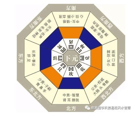 三元九運香港|2024旺運：三元納氣九運法